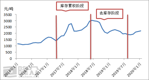 遂宁纸板今日行情，最新价格、市场走势及影响因素深度解析