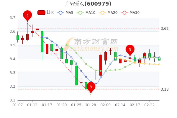 广安爱众股票行情深度解析