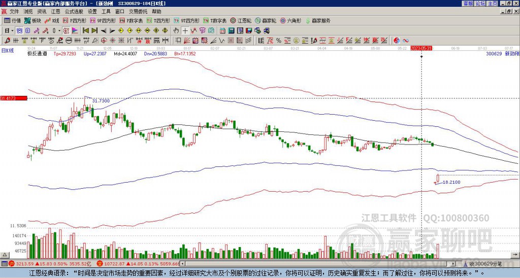 深度解读，揭秘300629新劲刚股票行情分析
