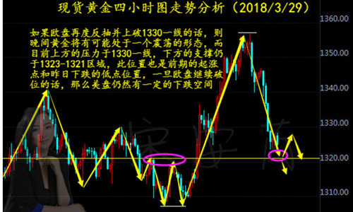 下一轮大盘行情走势深度解析