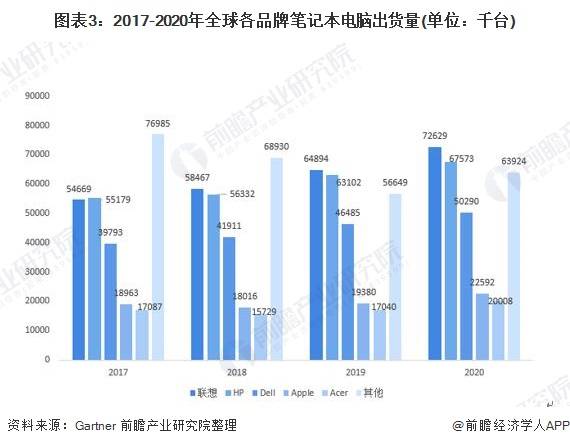 全球企业研发费排名大揭秘，创新投资的版图分布与竞争格局分析