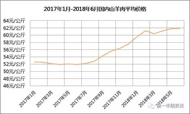 山东菏泽沙土羊价格走势揭秘，最新行情分析！