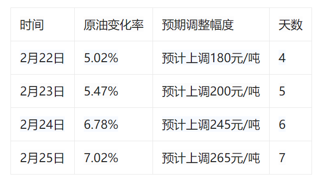 吴江区油价今日最新动态，油价查询一网打尽！