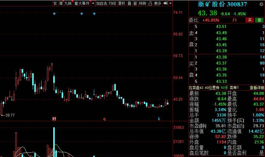 减持完毕公告股票的市场反响及未来走势展望