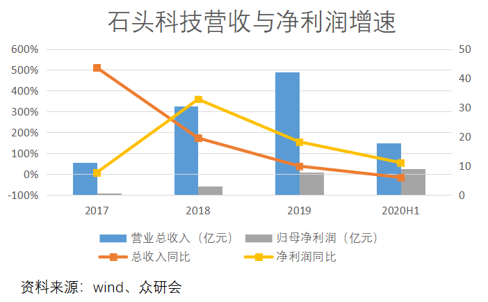 深度解析，推荐股票300029，潜力展望与投资建议