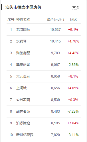 最新银川房价走势揭秘，涨跌情况深度剖析