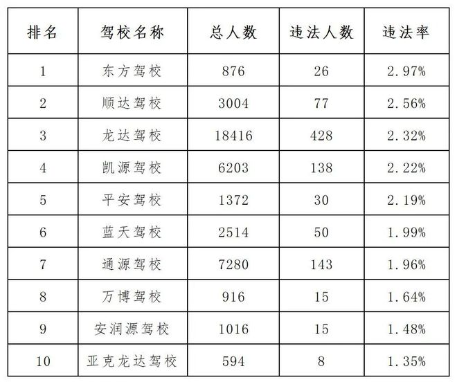 全国十大顶尖驾校排名榜单揭晓！