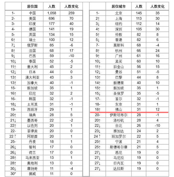 梅州清朝富豪排名TOP10揭秘，谁位列富豪巅峰？