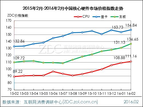 2016年桑蚕丝价格走势深度解析