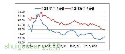 北京香蕉价格走势解析，市场趋势、影响因素及预测分析