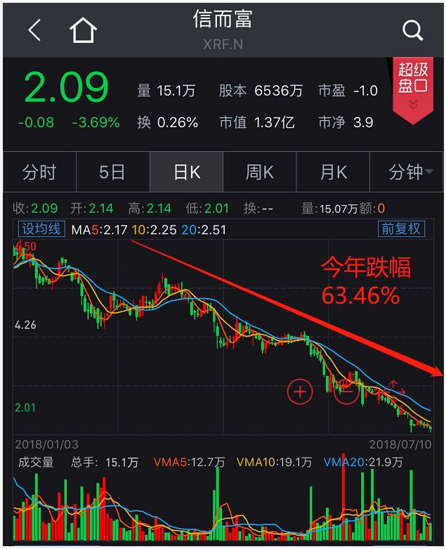 蓝箭公司股价最新动态今日揭秘