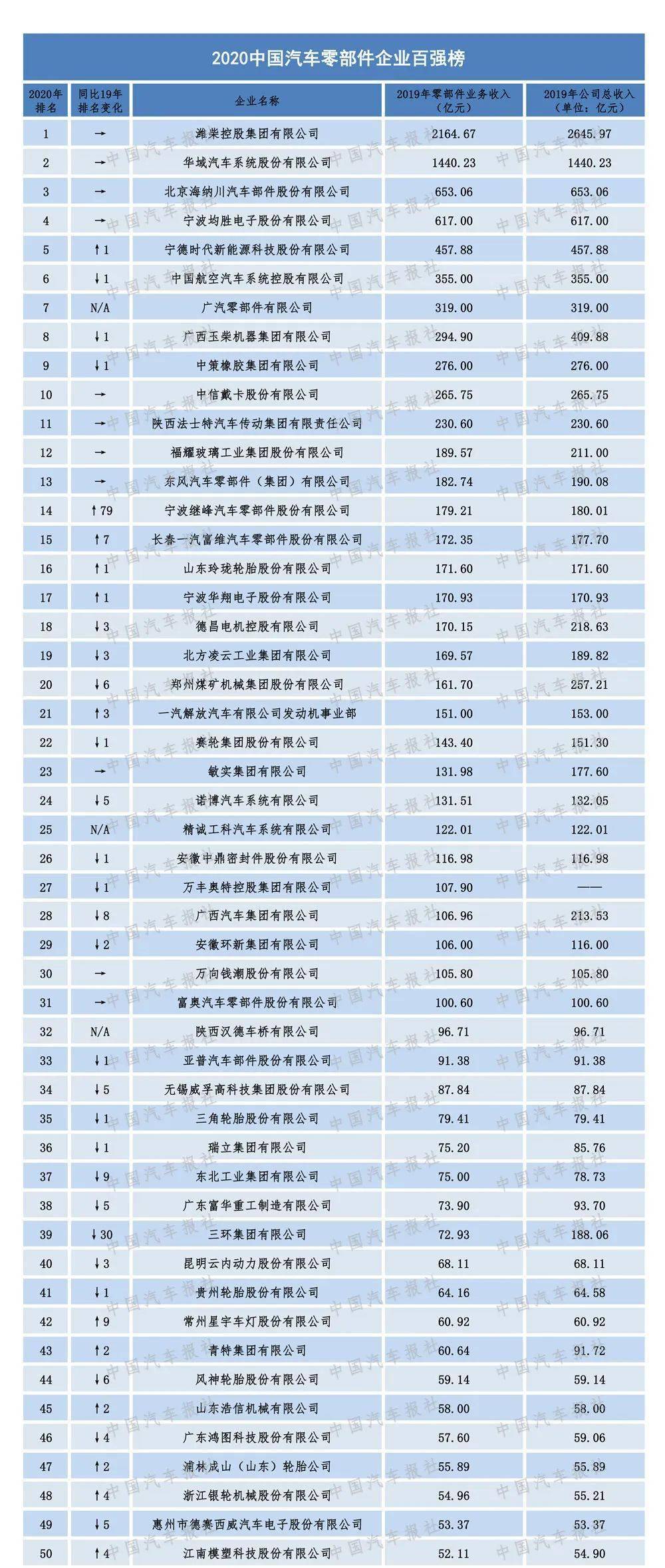 烟台源头企业榜单揭秘，十大领先企业排名重磅出炉！