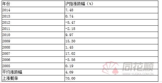 RCS最新行情解析，今日市场走势揭秘