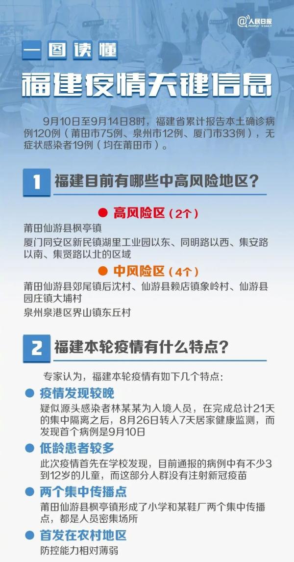 福建疫情实时更新，今日最新情况速览