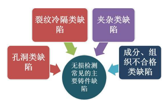 做专题的不足，专题研讨存在问题和不足 