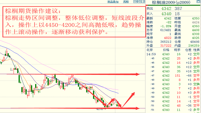 西瓜家具价格走势揭秘，最新行情分析与市场趋势预测