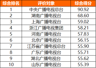 全球人均蛋类消费量TOP10榜单揭晓！