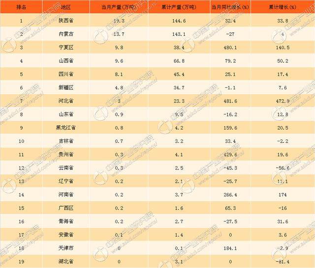 菰米产地产量排名大揭秘，最新榜单揭晓！