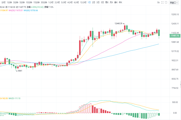 今日金价与e币走势揭秘，最新消息与市场深度分析