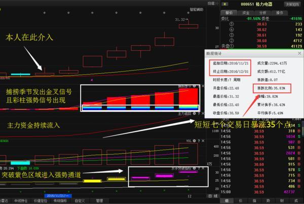 海南航空股票重磅更新，最新动态与走势分析！