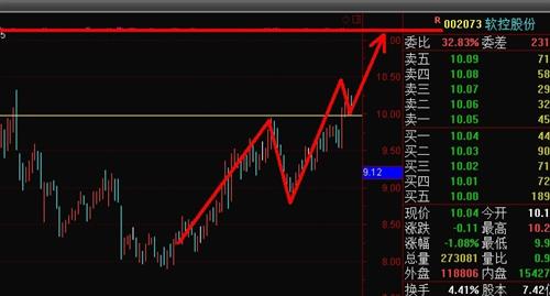 软控股份股票走势深度解析，最新动态与预测