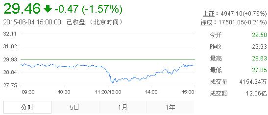 独家揭秘，2015年4月股市行情走势深度解析