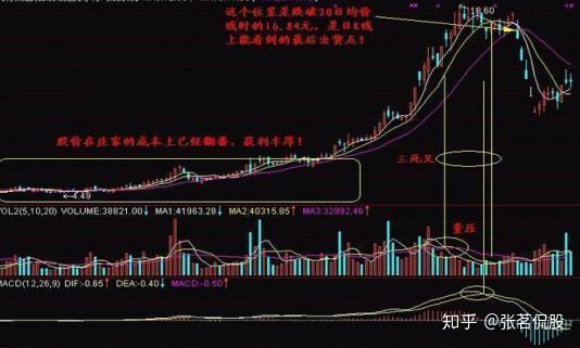 揭秘股票涨跌背后的奥秘与解析之道