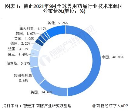 兽用药品股票，行业前景展望，投资机遇与挑战解析