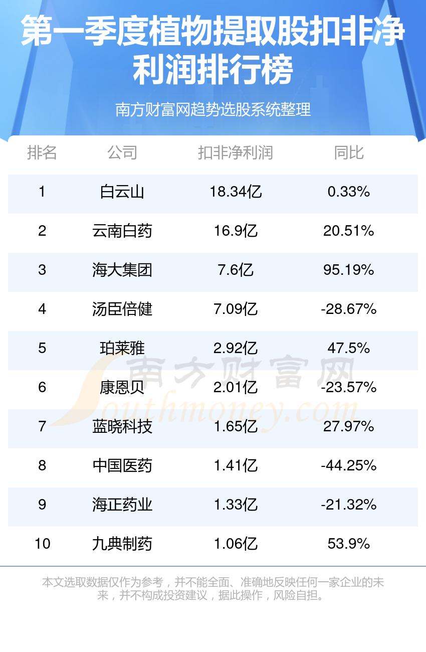 北京探险公司排名揭晓，哪些公司最受瞩目？