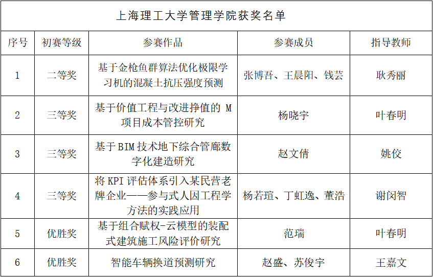 财务论文大赛点燃学术热情，助推财务管理领域创新进步