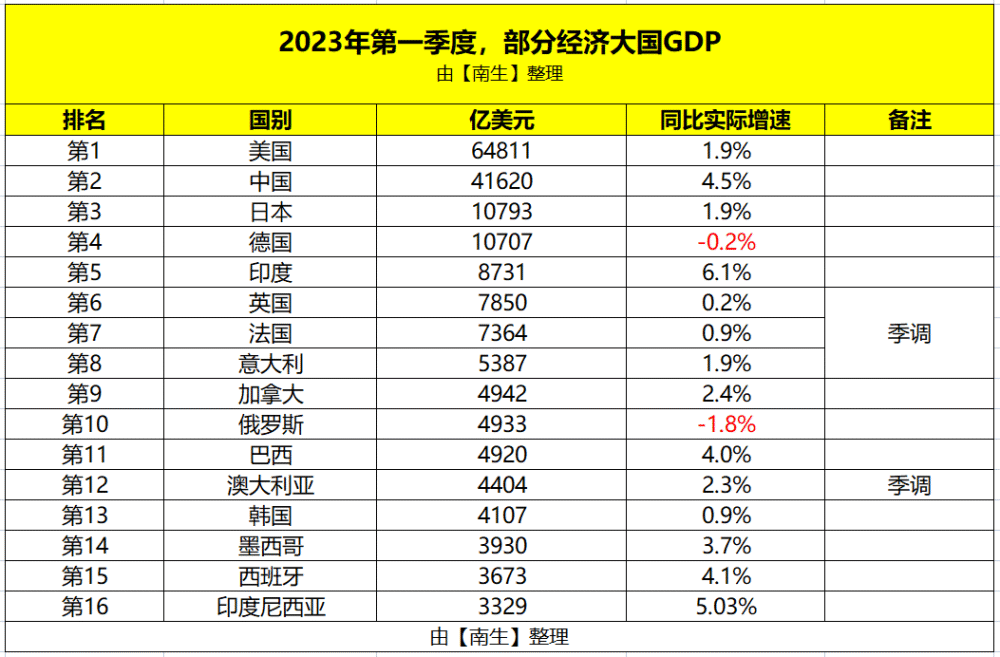 全球人口大国榜单揭晓，哪些国家名列前茅？