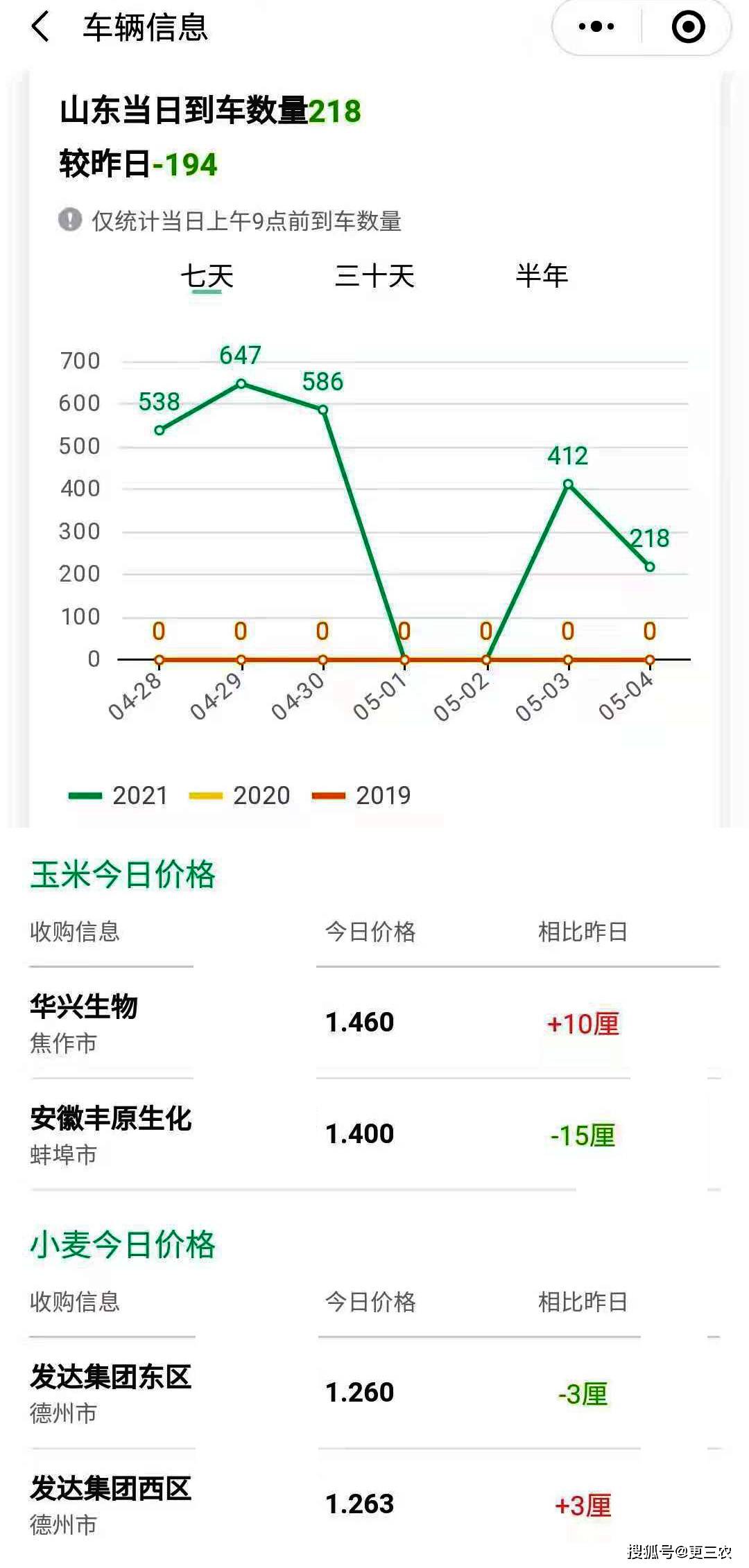 响料今日最新价格行情更新！