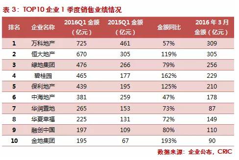 中国楼盘设计公司排名榜单揭晓！最新权威排名榜单一网打尽！