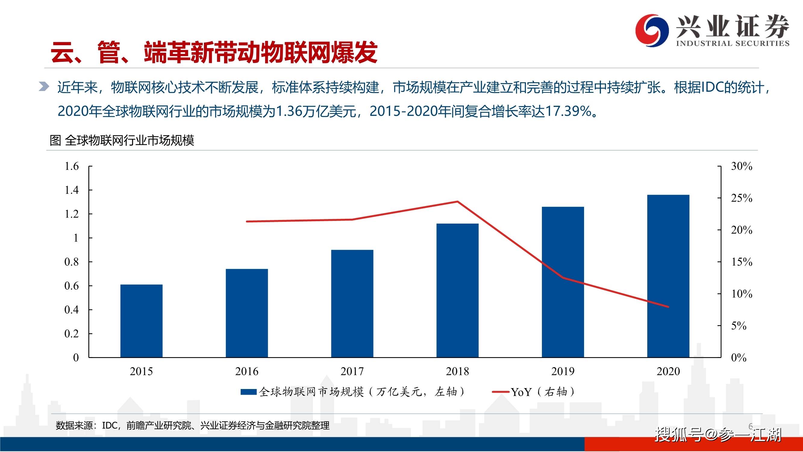 物联网与芯片行业深度解析，行情现状及未来发展趋势探索