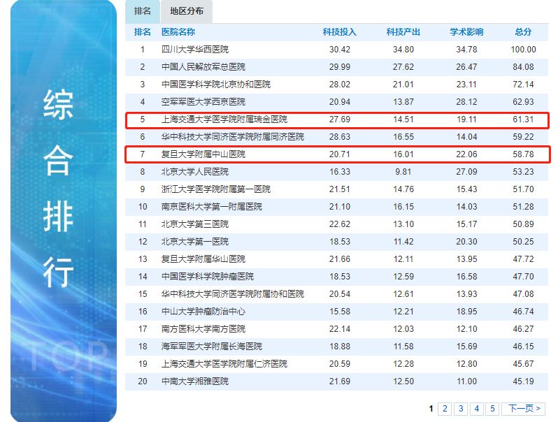 碱性药品排名前十强及它们的重要性解析