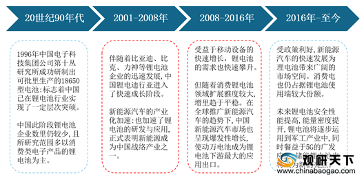 锂电市场最新动态，今日价格走势分析及市场趋势预测