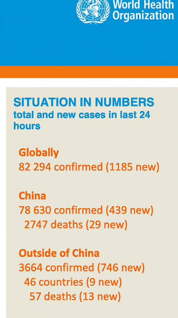 全球疫情最新动态更新，今日关键信息速览