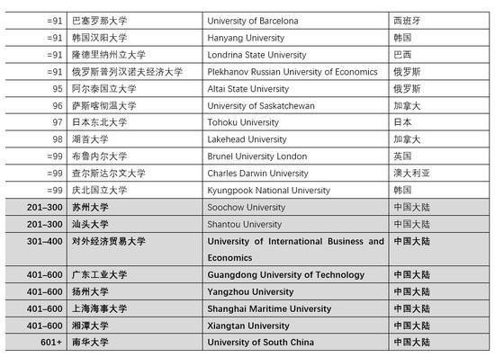 宣明会全球排名及影响力概览