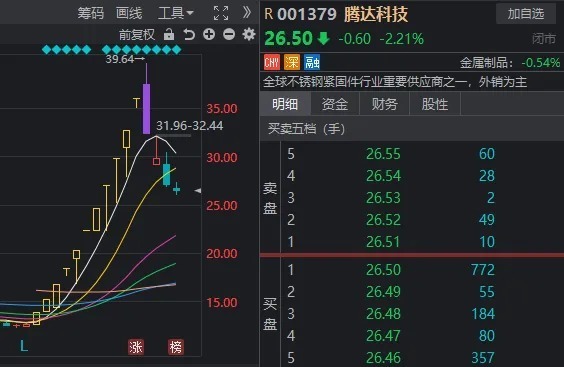 最新A股跌停纪录揭秘，市场走势深度分析与展望