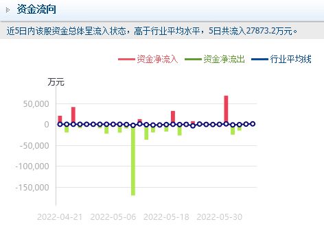 华润双鹤股票，市场趋势深度解析与前景展望