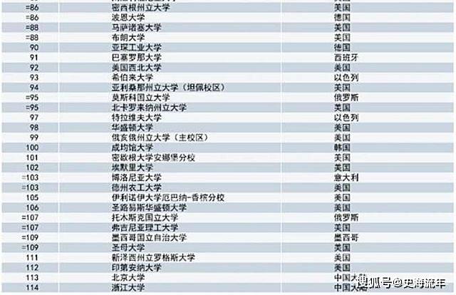 全球历史大学排名及其影响力深度解析