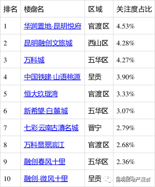 昆明数据公司排名大揭秘，最新权威榜单来袭！