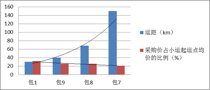 采购价格变动深度解析，揭秘背后的影响因素与趋势变化