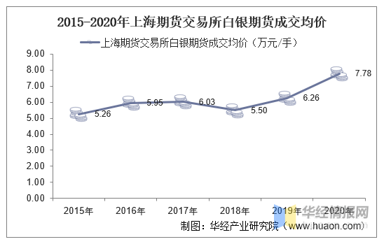 沪白银期货行情深度解析