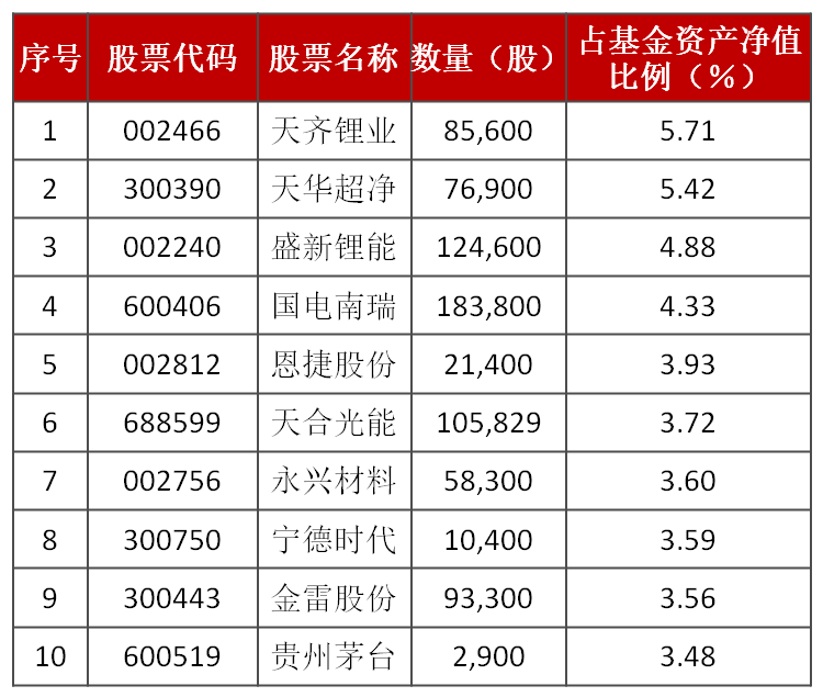 揭秘股票代码600275持仓情况，深度解读未来趋势及展望