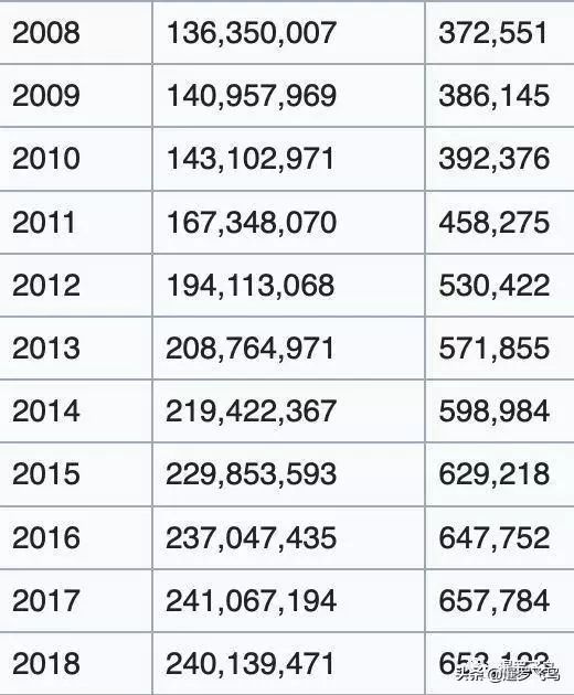 泰国BTS价格全解析