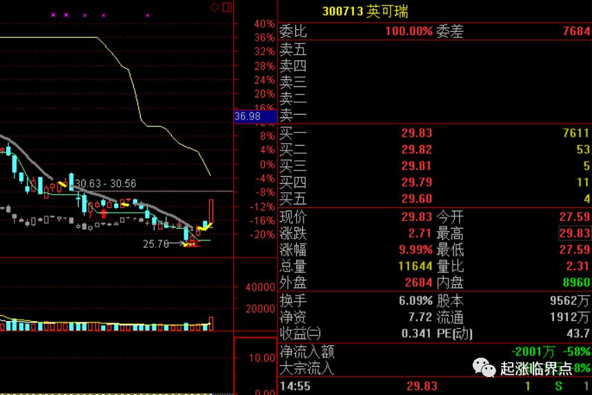 春节前后投资热点，精选潜力股票推荐