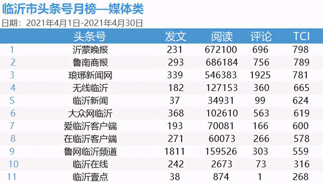 临沂围巾公司行业排名及影响力解析