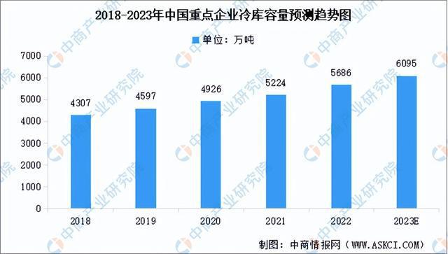 冷链物流车行情报价深度解析