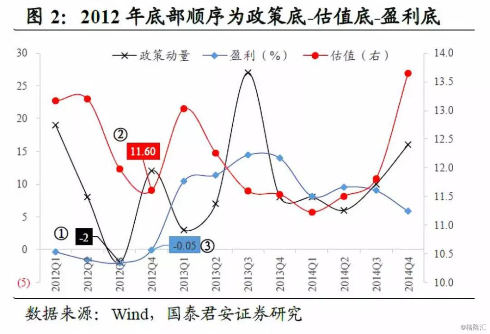 揭秘投资领域悖论现象，行情好转时收益却低？